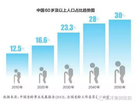 远洋·椿萱茂中国高端养老院品牌如何创造奇迹
