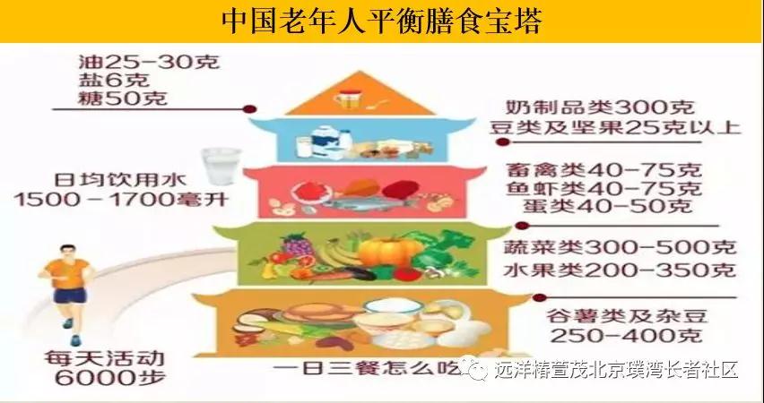 北京居家养老之科学膳食体系 北京居家养老之科学膳食体系