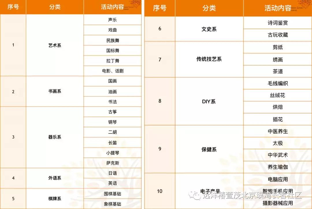 北京椿萱茂社区养老服务中心之乐享生活