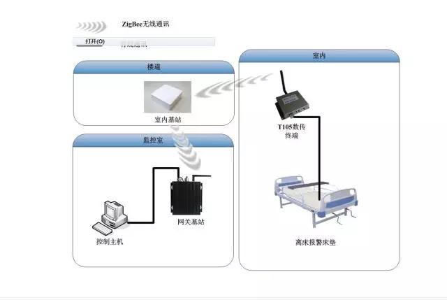 北京五星级老年公寓椿萱茂入金沙 ，驻蓉汇