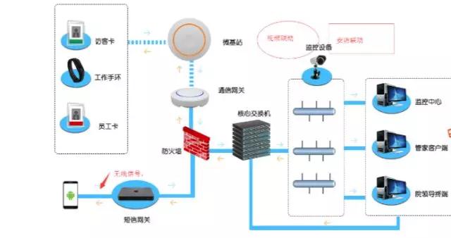 北京五星级老年公寓椿萱茂入金沙 ，驻蓉汇